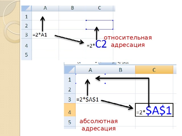 Абсолютный адрес ячейки табличного процессора ms excel имеет вид