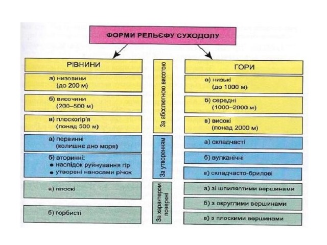 Виды культур география