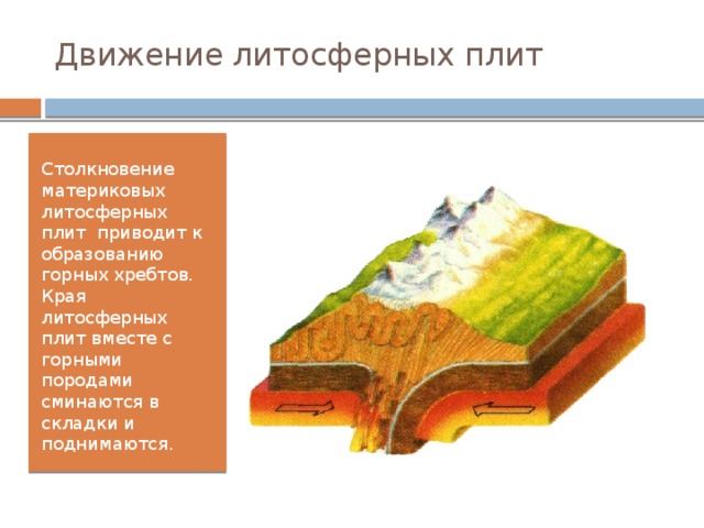 Столкновение двух плит с континентальной земной корой рисунок