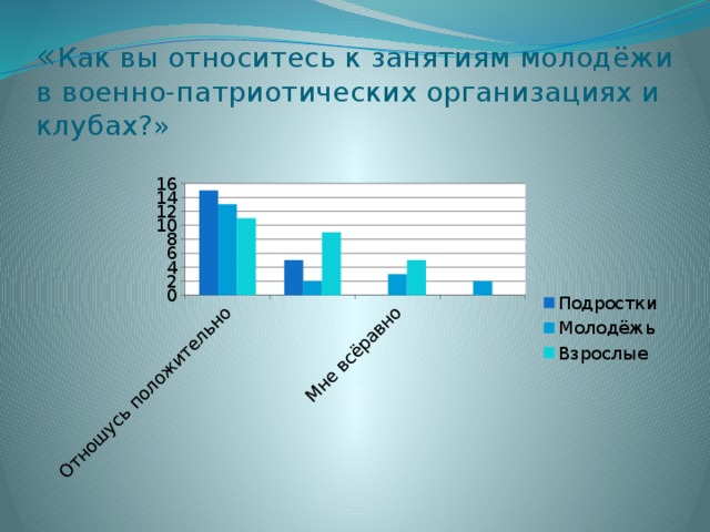 « Как вы относитесь к занятиям молодёжи в военно-патриотических организациях и клубах?»   