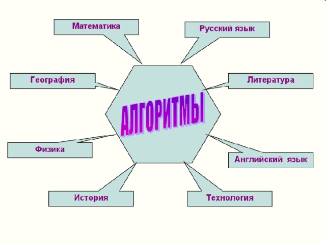 Картинки на тему алгоритмы