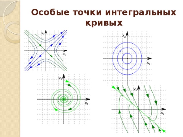 Особые точки изображения