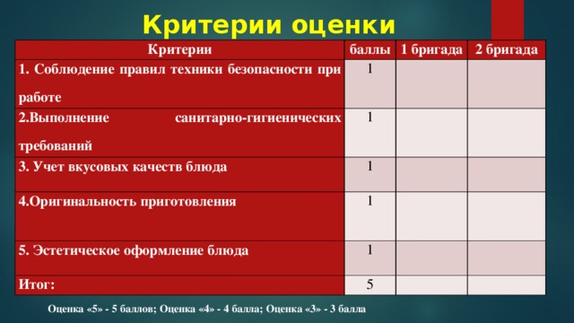 Каким оценивается коэффициент несъедаемости блюд меню. Каким оценивается коэффициент несъедаемости блюд меню. Расчет исхода продуктов. Составление плана меню на 1 день. Коэффициент риска формула.
