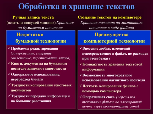 Компьютерная технология трудности передачи на расстояние легкость копирования