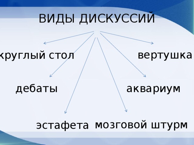 Виды дискуссии презентация