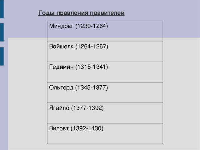 Возникновение и укрепление великого княжества. Миндовг даты правления. Миндовг 1230 – 1264 гг.. Витовит годы правления. Витовт годы правления.