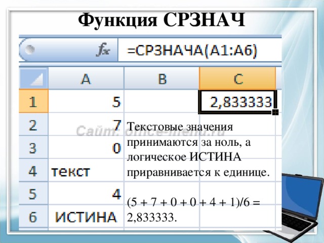 Функция СРЗНАЧ   Текстовые значения принимаются за ноль, а логическое ИСТИНА приравнивается к единице. (5 + 7 + 0 + 0 + 4 + 1)/6 = 2,833333. 