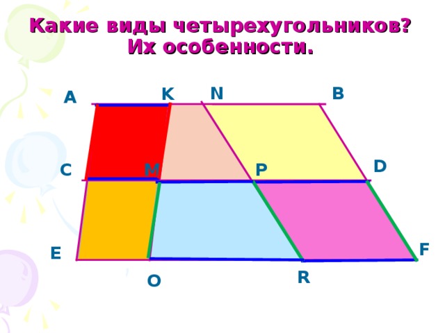 Какие виды четырехугольников?  Их особенности. N B K А D P M C F E R O 
