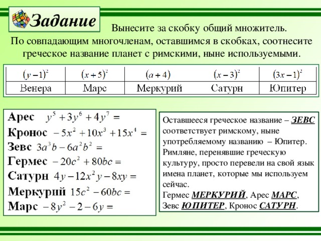 Задание Вынесите за скобку общий множитель. По совпадающим многочленам, оставшимся в скобках, соотнесите греческое название планет с римскими, ныне используемыми. Оставшееся греческое название – ЗЕВС соответствует римскому, ныне употребляемому названию – Юпитер. Римляне, перенявшие греческую культуру, просто перевели на свой язык имена планет, которые мы используем сейчас. Гермес МЕРКУРИЙ , Арес МАРС , Зевс ЮПИТЕР , Кронос САТУРН . 