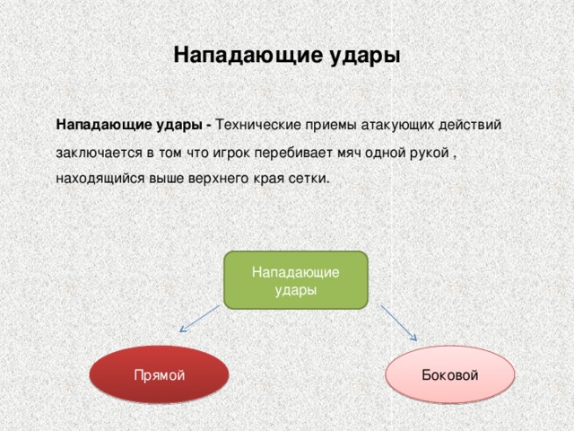 Нападающие удары  Нападающие удары - Технические приемы атакующих действий заключается в том что игрок перебивает мяч одной рукой , находящийся выше верхнего края сетки. Нападающие удары Прямой Боковой 