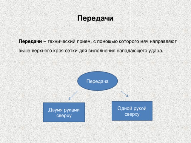 Передачи  Передачи – технический прием, с помощью которого мяч направляют выше верхнего края сетки для выполнения нападающего удара. Передача Одной рукой сверху Двумя руками сверху 