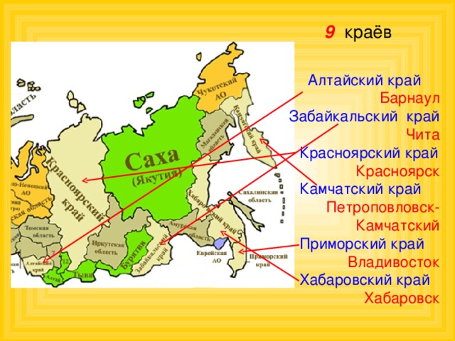 9 краёв  Алтайский край Барнаул  Забайкальский край Чита  Красноярский край Красноярск  Камчатский край Петроповловск-Камчатский  Приморский край Владивосток  Хабаровский край Хабаровск 