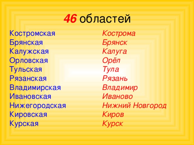 46 областей Костромская Брянская Калужская Орловская Тульская Рязанская Владимирская Ивановская Нижегородская Кировская Курская Кострома Брянск Калуга Орёл Тула Рязань Владимир Иваново Нижний Новгород Киров Курск  