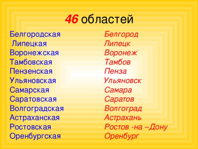 46 областей Белгородская  Липецкая Воронежская Тамбовская Пензенская Ульяновская Самарская Саратовская Волгоградская Астраханская Ростовская Оренбургская Белгород Липецк Воронеж Тамбов Пенза Ульяновск Самара Саратов Волгоград Астрахань Ростов -на –Дону Оренбург 