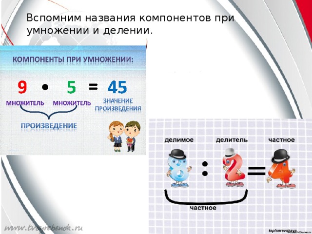 Компоненты деления и умножения математика. Компоненты при умножении и делении. Название компонентов при умножении и делении. Таблица название компонентов умножения. Название компонентов умножения и деления.