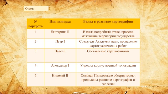 Развитие картографии. Исторические этапы развития картографии. Основные этапы развития картографии. Таблица основные этапы развития картографии.