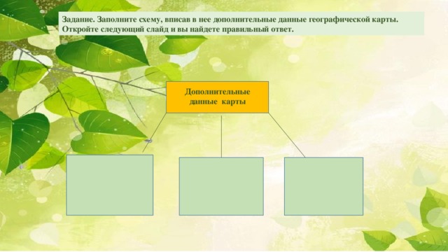 Дополните схему почва вписав недостающие понятия в этой системе