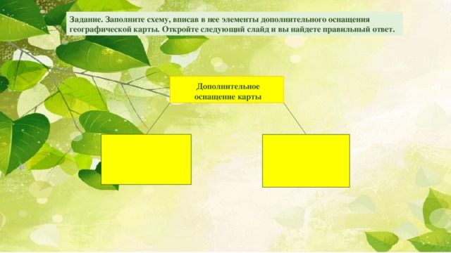 Заполните схему основные элементы погоды