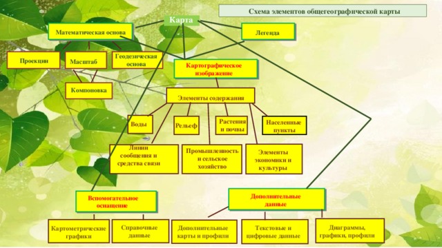 Схема межотраслевые связи сельского хозяйства