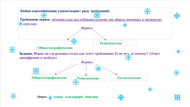 Чем отличается общегеографическая карта от тематической карт