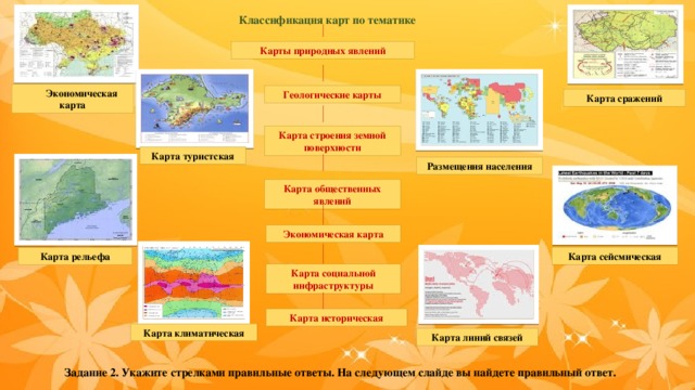 Классификация карт по тематике Карты природных явлений  Экономическая карта Геологические карты Карта сражений Карта строения земной поверхности Карта туристская Размещения населения Карта общественных явлений Экономическая карта Карта сейсмическая Карта рельефа Карта социальной инфраструктуры Карта историческая Карта климатическая Карта линий связей  Задание 2. Укажите стрелками правильные ответы. На следующем слайде вы найдете правильный ответ. 