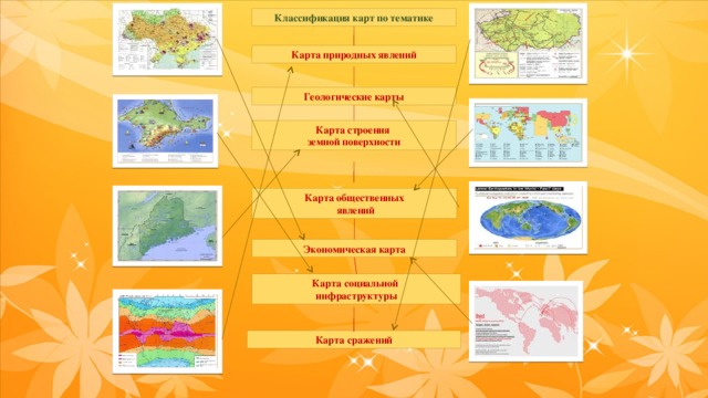 Классификация карт по тематике Карта природных явлений Геологические карты Карта строения земной поверхности Карта общественных  явлений Экономическая карта Карта социальной инфраструктуры Карта сражений 