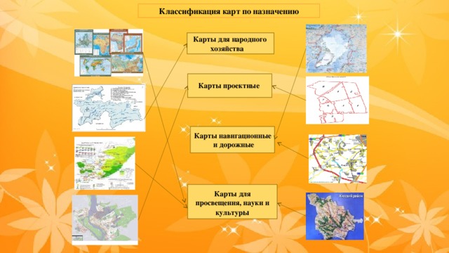 Классификация карт по назначению  Карты для народного хозяйства Карты  проектные Карты навигационные и дорожные Карты для просвещения, науки и культур ы 