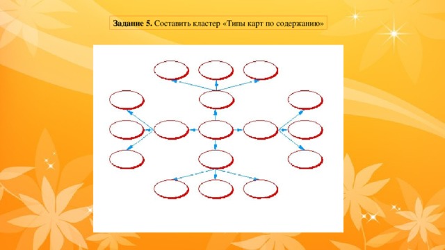 Задание 5. Составить кластер «Типы карт по содержанию» 