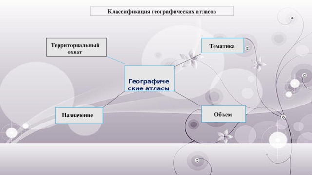 Разнообразие атласов. Классификация атласов. Географические атласы классификация. Классификация атласов в картографии. Виды атласов по назначению.