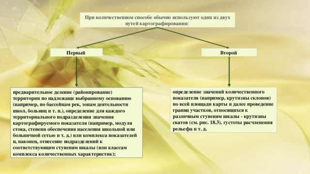 Что изображают на картах с помощью качественного фона