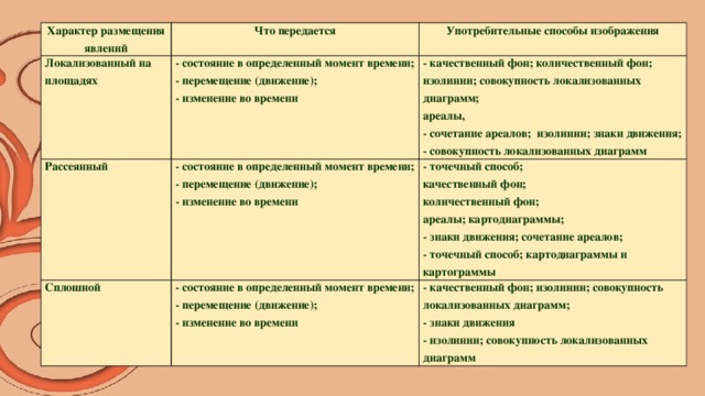 Характер размещения по территории. Гигиеническое обеспечение войск. Гидроэнергетические ресурсы поволжья. Характер размещения. Характер размещения.
