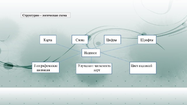 Действие карта слов