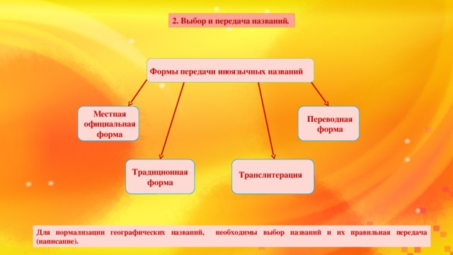 Форма передача. Выбор и передача географических названий. Нормализация географических названий. Формы передачи на картах иноязычных названий. Форма передачи географических наименований.