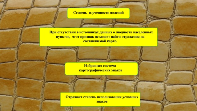 Степень изученности явлений  При отсутствии в источниках данных о людности населенных пунктов, этот признак не может найти отражения на составляемой карте. Избранная система  картографических знаков Отражает степень использования условных знаков 