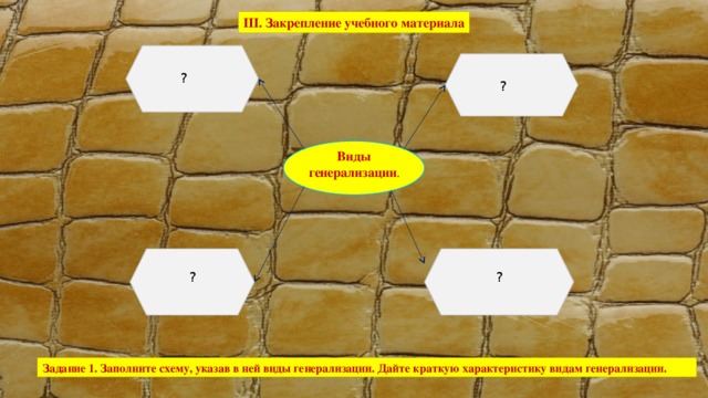 III. Закрепление учебного материала ? ? Виды генерализации . ? ? Задание 1. Заполните схему, указав в ней виды генерализации. Дайте краткую характеристику видам генерализации. 