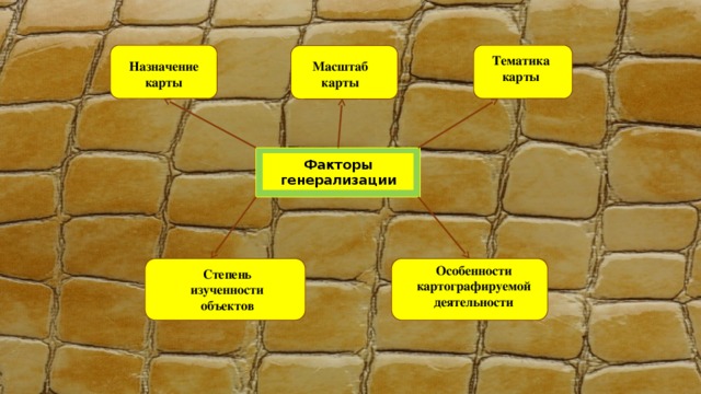 Тематика карты Масштаб карты Назначение карты Факторы генерализации Особенности картографируемой деятельности Степень изученности объектов 