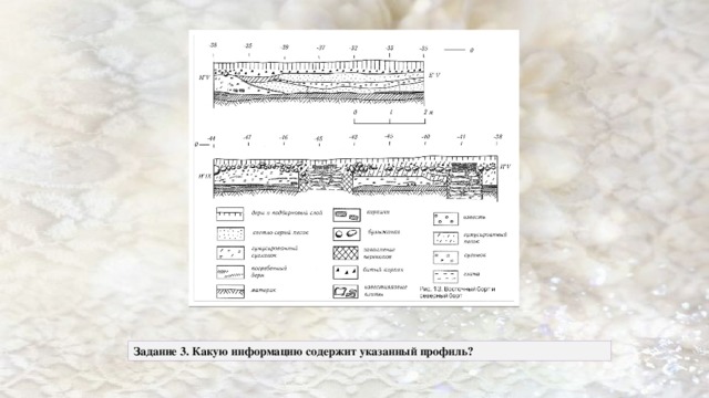 Что называют профилем местности