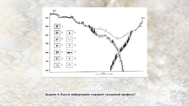 Что называют профилем местности