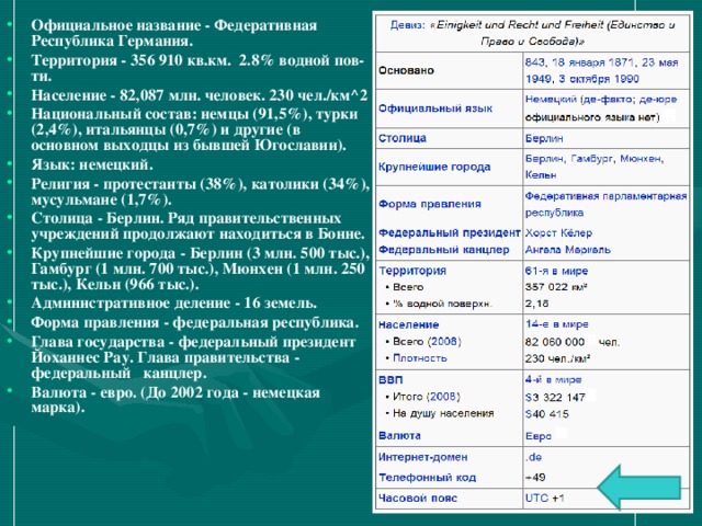 Официальное название - Федеративная Республика Германия. Территория - 356 910 кв.км. 2.8% водной пов-ти. Население - 82,087 млн. человек. 230 чел./км ^2 Национальный состав: немцы (91,5%), турки (2,4%), итальянцы (0,7%) и другие (в основном выходцы из бывшей Югославии). Язык: немецкий. Религия - протестанты (38%), католики (34%), мусульмане (1,7%). Столица - Берлин. Ряд правительственных учреждений продолжают находиться в Бонне. Крупнейшие города - Берлин (3 млн. 500 тыс.), Гамбург (1 млн. 700 тыс.), Мюнхен (1 млн. 250 тыс.), Кельн (966 тыс.). Административное деление - 16 земель. Форма правления - федеральная республика. Глава государства - федеральный президент Йоханнес Рау. Глава правительства - федеральный канцлер. Валюта - евро. (До 2002 года - немецкая марка).  