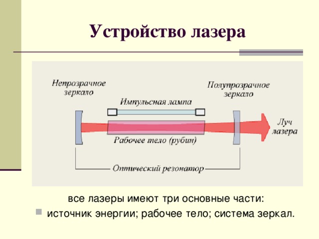 Схема рубинового лазера