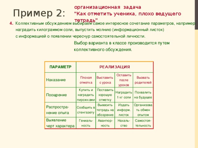 организационная задача  