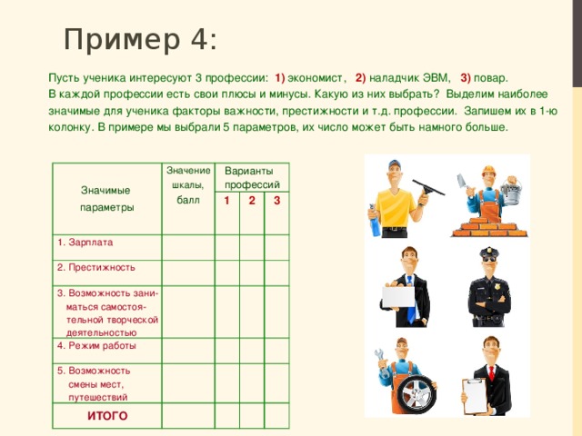 Специальность 3 в 1. Плюсы и минусы профессии экономиста. Минусы профессии экономист. Плюсы профессии экономиста. Престижность профессии экономист.