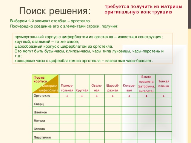 требуется получить из матрицы оригинальную конструкцию Поиск решения: Выберем 1-й элемент столбца – оргстекло.  Поочередно соединив его с элементами строки, получим: прямоугольный корпус с циферблатом из оргстекла – известная конструкция; круглый, овальный – то же самое; шарообразный корпус с циферблатом из оргстекла. Это могут быть бусы-часы, клипсы-часы, часы типа луковицы, часы-перстень и т.д.; кольцевые часы с циферблатом из оргстекла – известные часы-браслет. Форма  корпуса  Оргстекло Прямоу-гольная Круглая  Кварц +  Цветное Оваль-ная +  Металл Шарооб-разная + +  Стекло Кольце-вая  Пластилин В виде предмета (авторучка, сигарета) +  Слой воздуха Тонкая  плёнка + + Материал  циферблата 