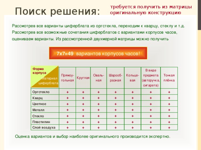 требуется получить из матрицы оригинальную конструкцию Поиск решения: Рассмотрев все варианты циферблата из оргстекла, переходим к кварцу, стеклу и т.д. Рассмотрев все возможные сочетания циферблатов с вариантами корпусов часов, оцениваем варианты. Из рассмотренной двухмерной матрицы можно получить 7х7=49  вариантов корпусов часов! Форма  корпуса Прямоу-гольная  Оргстекло Круглая  Кварц +  Цветное Оваль-ная + +  Металл Шарооб-разная + + + + +  Стекло + Кольце-вая +  Пластилин + В виде предмета (авторучка, сигарета) + + + + + Тонкая  плёнка +  Слой воздуха + + + + + + + + + + + + + + + + + + + + + + + + + + + + + + + + Материал  циферблата Оценка вариантов и выбор наиболее оригинального производится экспертно. 