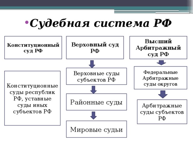 Конституционный суд рф схема