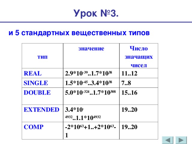 Получены данные неверного типа. Вещественный Тип данных. Функция вещественного типа. Числовые величины вещественного типа в информатике. Вещественный Тип данных пример.