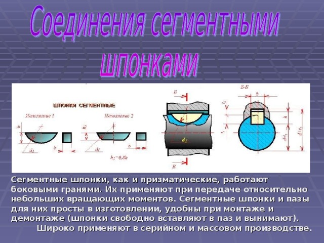 Сегментные шпонки, как и призматические, работают боковыми гранями. Их применяют при передаче относительно небольших вращающих моментов. Сегментные шпонки и пазы для них просты в изготовлении, удобны при монтаже и демонтаже (шпонки свободно вставляют в паз и вынимают).  Широко применяют в серийном и массовом производстве.  