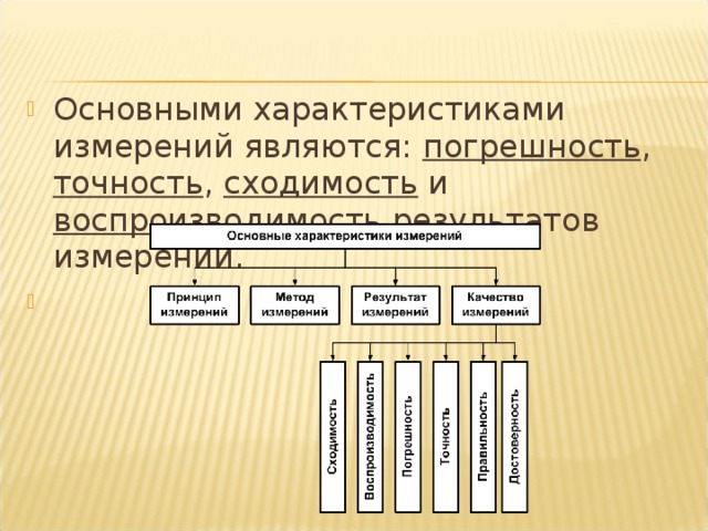 Свойства меры