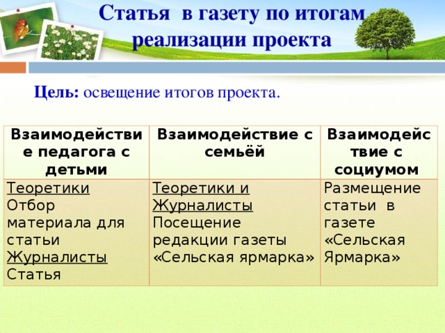 Статья в газету по итогам реализации проекта   Цель: освещение итогов проекта. Взаимодействие педагога с детьми Взаимодействие с семьёй Теоретики Отбор материала для статьи Журналисты Статья Взаимодействие с социумом Теоретики и Журналисты Посещение редакции газеты «Сельская ярмарка» Размещение статьи в газете «Сельская Ярмарка»   