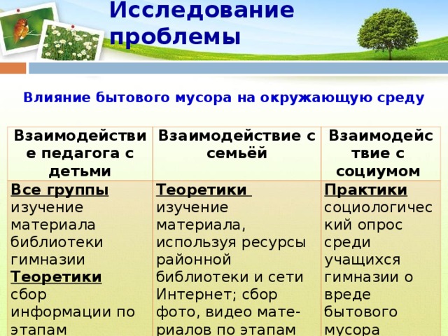 Исследование проблемы Влияние бытового мусора на окружающую среду Взаимодействие педагога с детьми Взаимодействие с семьёй Все группы изучение материала библиотеки гимназии Теоретики сбор информации по этапам реализации проекта Взаимодействие с социумом Теоретики  изучение материала, используя ресурсы районной библиотеки и сети Интернет; сбор фото, видео мате-риалов по этапам реализации проекта. Практики  социологический опрос среди учащихся гимназии о вреде бытового мусора 